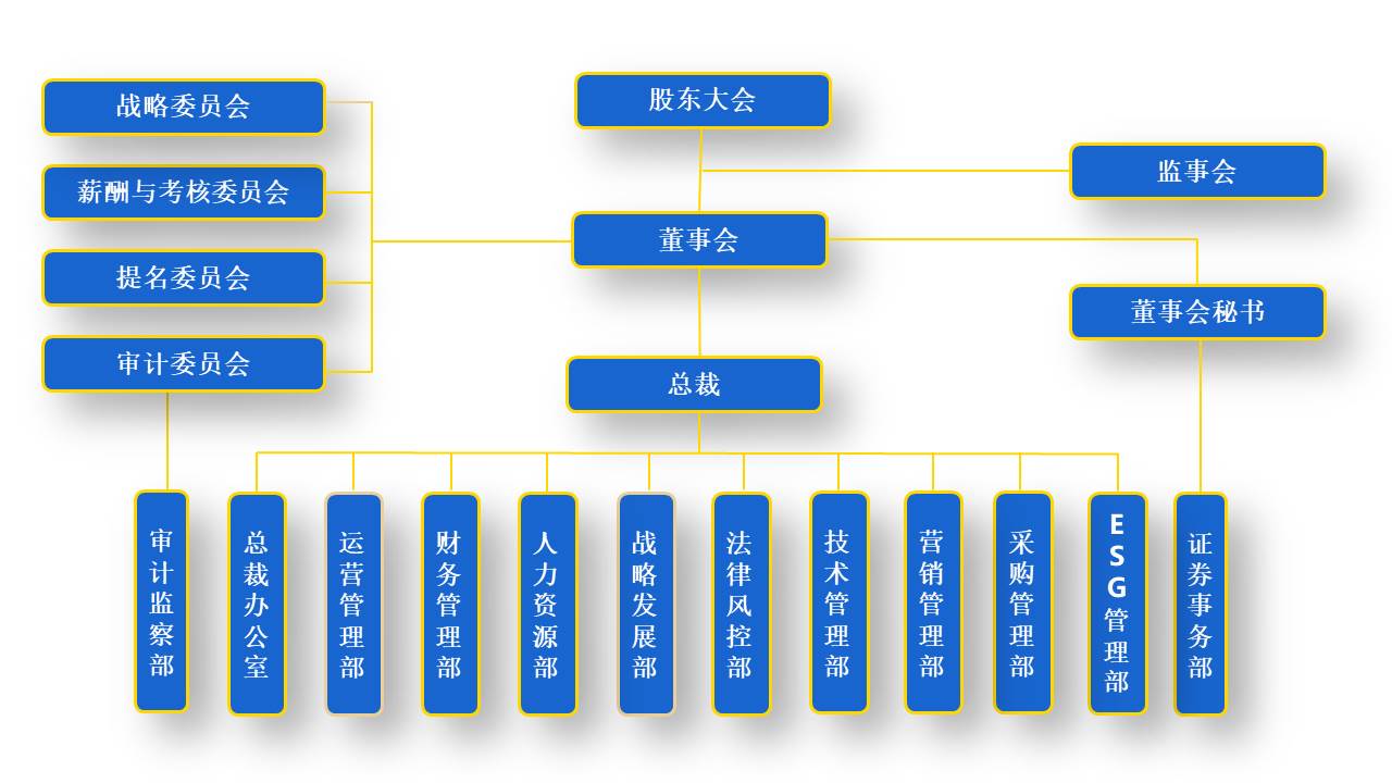 2025集團(tuán)組織結(jié)構(gòu)圖(中文-0515).jpg